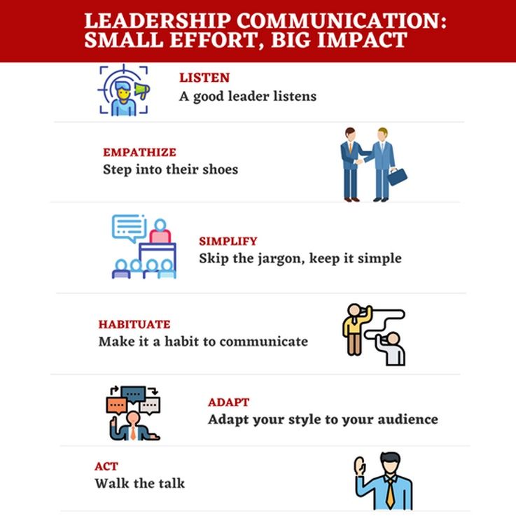 leader-communication.jpg